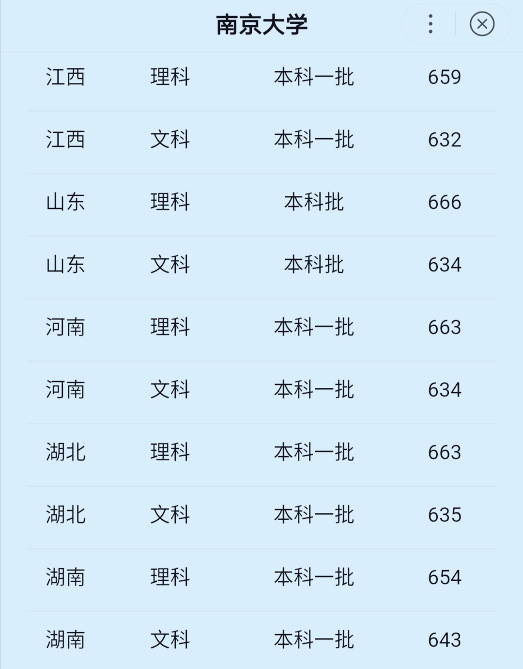 江苏省最好的一所大学，低调有实力，综合排位稳居全国前十之列