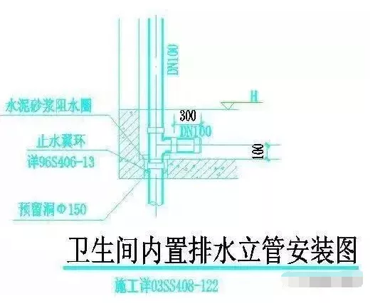 五大部位的防渗漏措施，看创优工程如何做