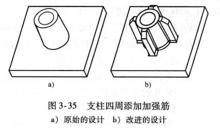 「1.2.2」注塑件加强筋、孔、柱的设计——DFM要点（二）