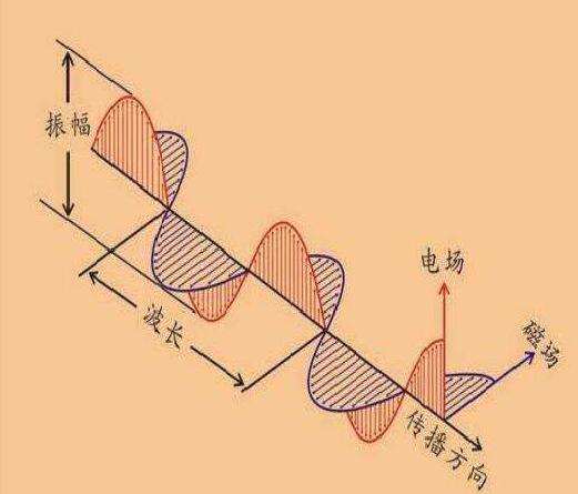 趣谈中国欧拉公式的意义