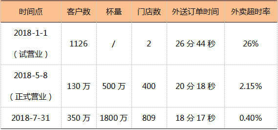 连锁餐饮典型案例，你知吗？