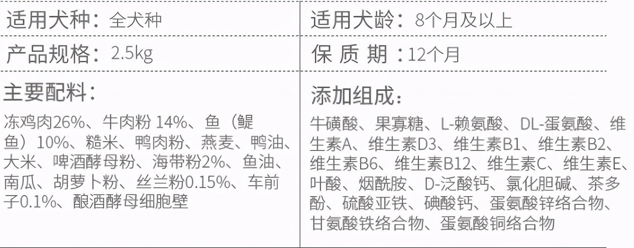 松獅吃什么狗糧好,松獅吃什么狗糧比較好