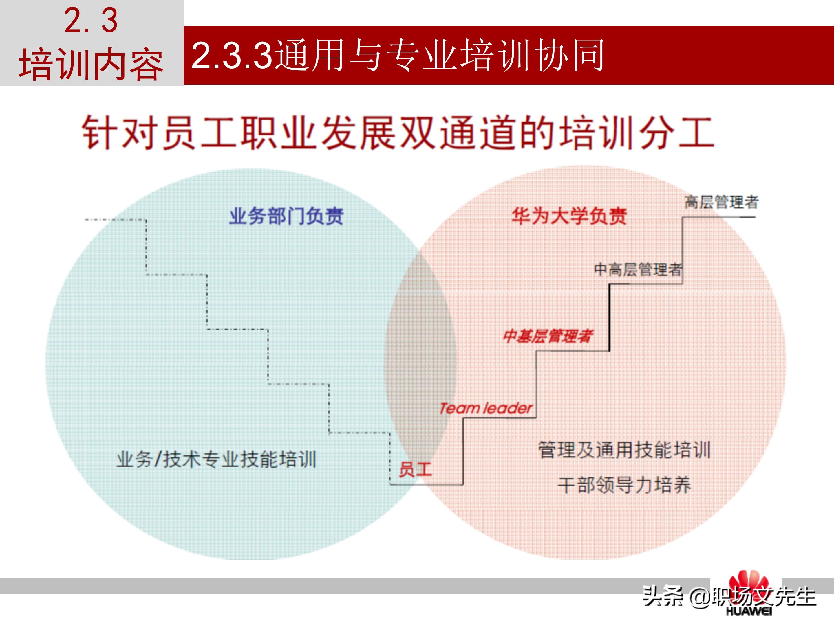 华为培训的运作模式，37页华为员工培训体系建设PPT，干货满满