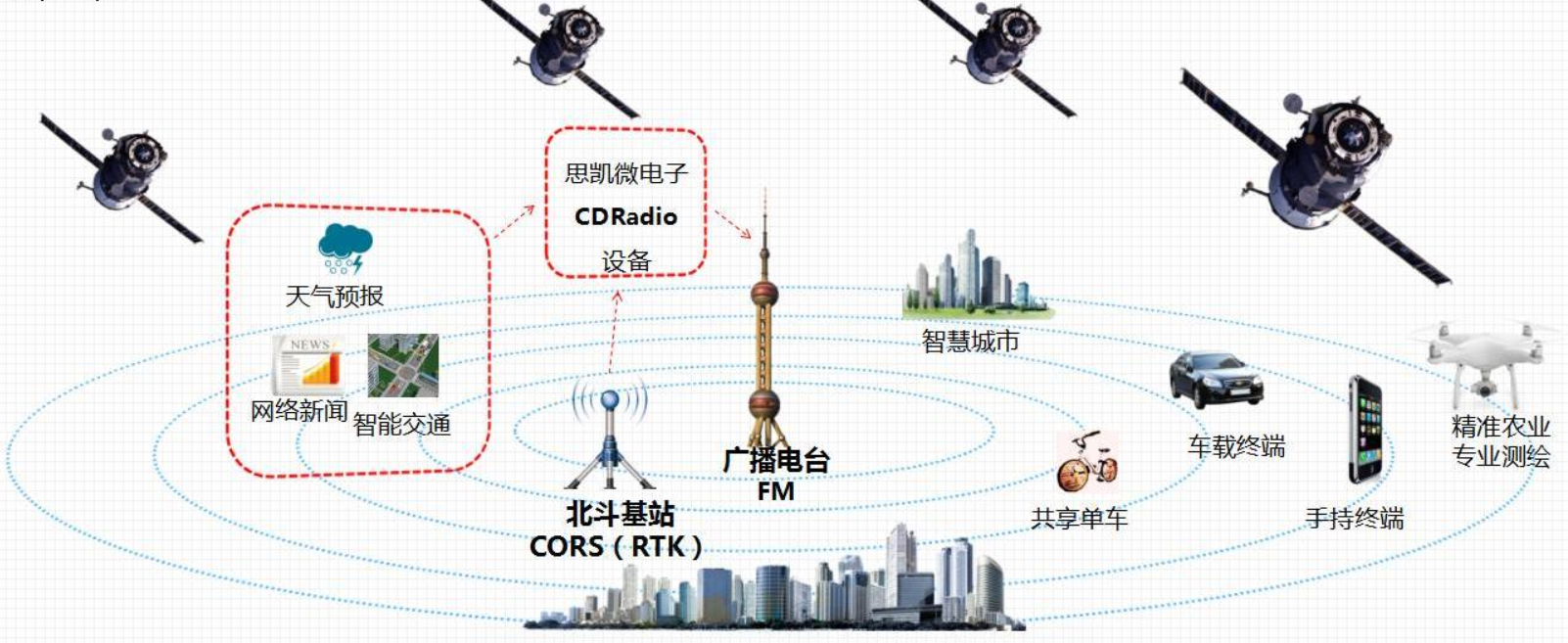 为何有人说北斗导航下载要20元钱，中国芯的北斗和GPS谁更好？