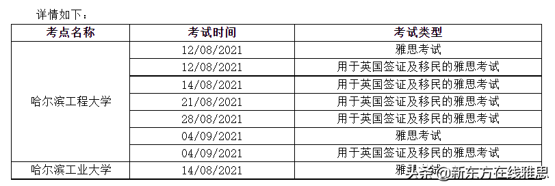 全国雅思可报名场次汇总！一文解答你关心的这些考试问题