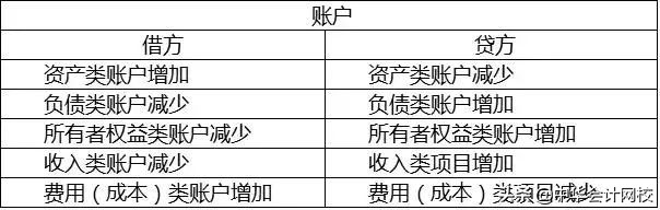 工作20余年老会计，泣血整理的最全会计实操做账秘籍来了