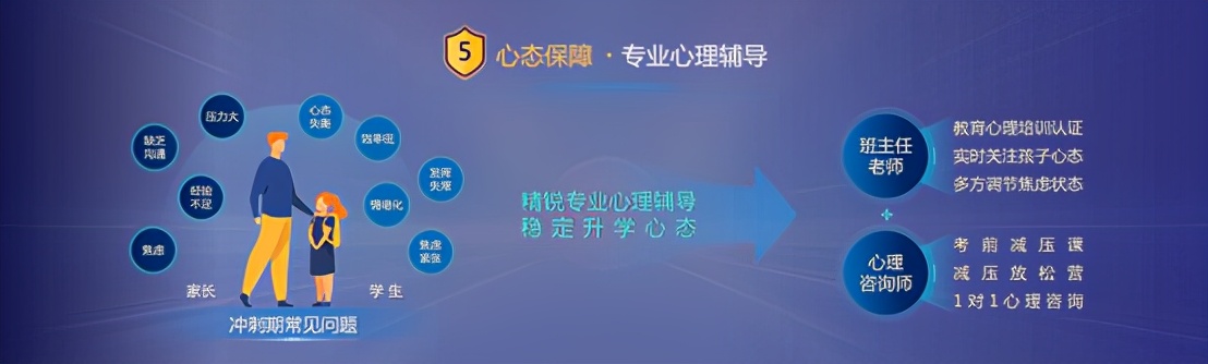 担心中高考冲刺？余华、樊登、刘擎点赞的精锐高端辅导真能化解？