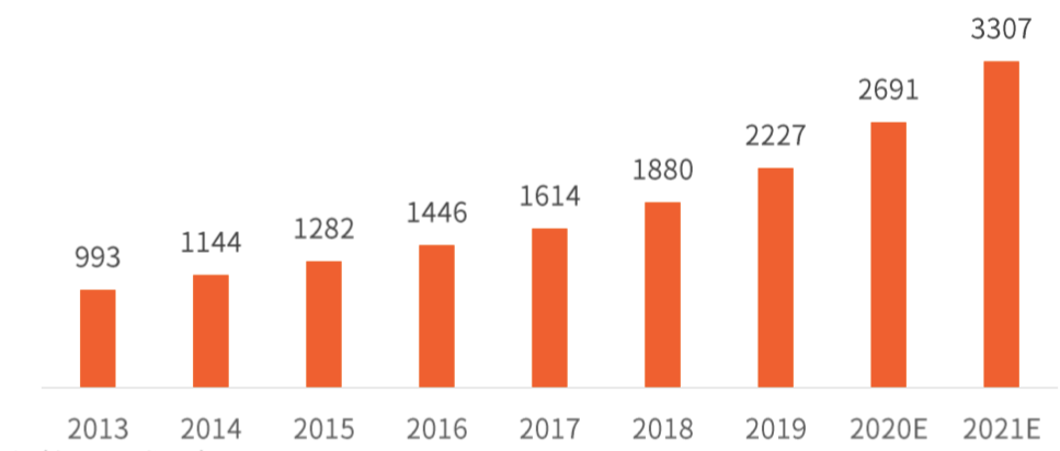 传统保健品败了！年轻人保健崛起，小维c如何掘金3000亿大市场？