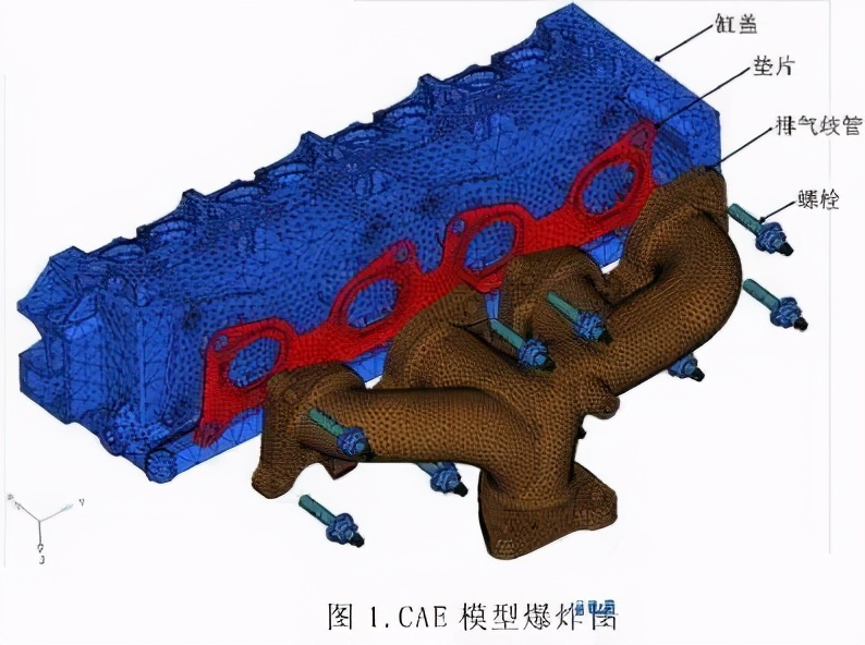 耐高温螺栓应用研究