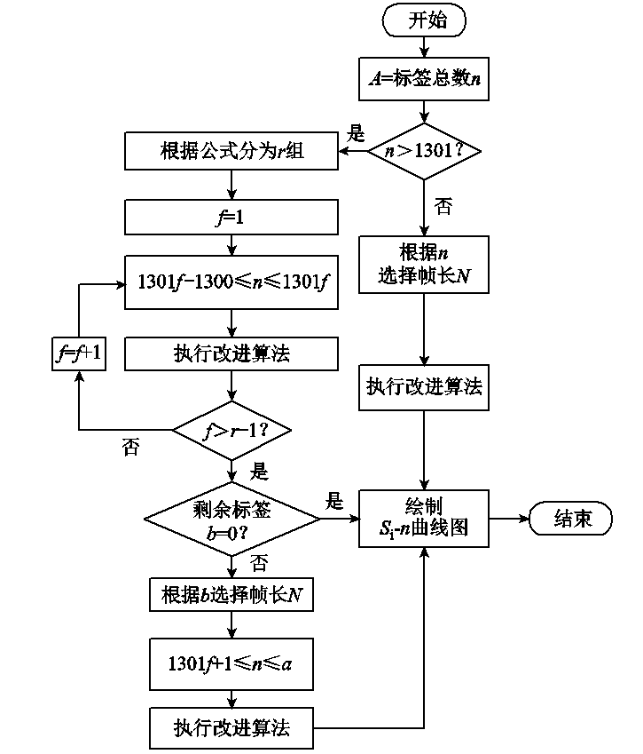 物联网环境下，山地变电站信号可并行识别的改进算法