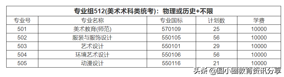 河源职业技术学院2021年夏季高考在广东的招生计划汇总