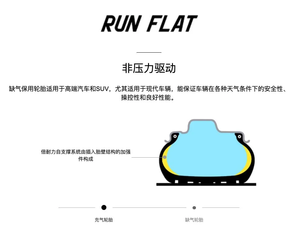 扎了钉子还能照开不误 这是什么神奇轮胎?