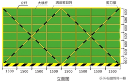 住宅项目施工现场安全管理及文明施工作业指导书