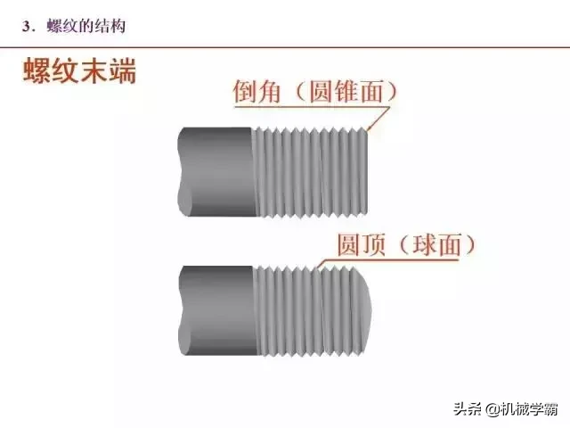 标准件和常用件知识总结