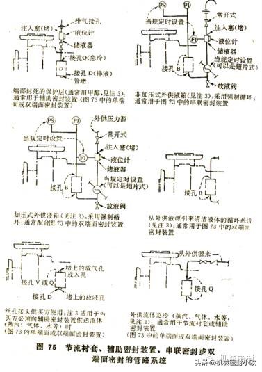 机械密封知识2