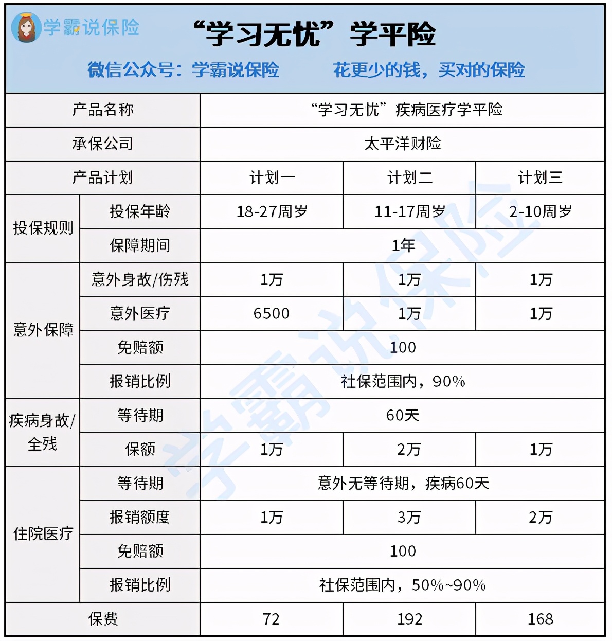 少儿意外险怎么买？有哪些推荐？哪个好？看这篇就够了