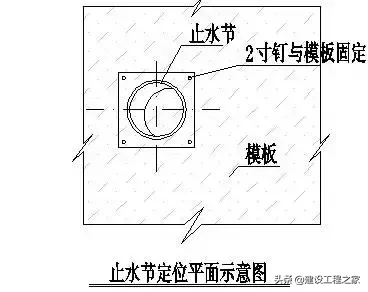 水电安装精确定位标准做法，图文讲解！