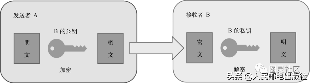 风口上的区块链，没有比这个介绍更全面的了