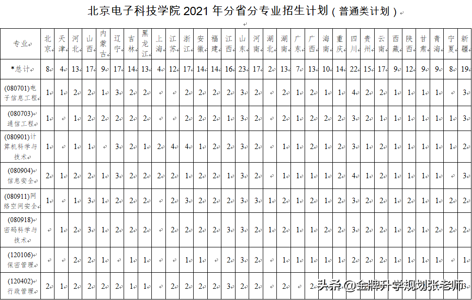 仅开设9个专业，毕业就是公务员，有何过人之处？（附录取分数）