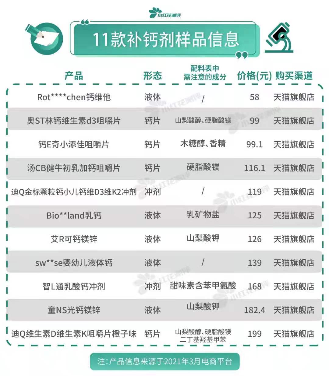 11款宝宝补钙剂测评：多款含量严重不符