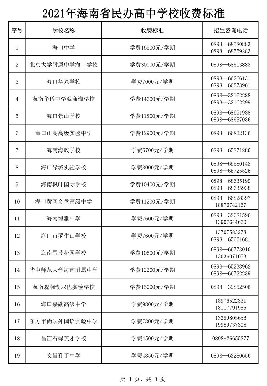 海口私立高中学校有哪些（海口私立高中的学校）-第1张图片-科灵网