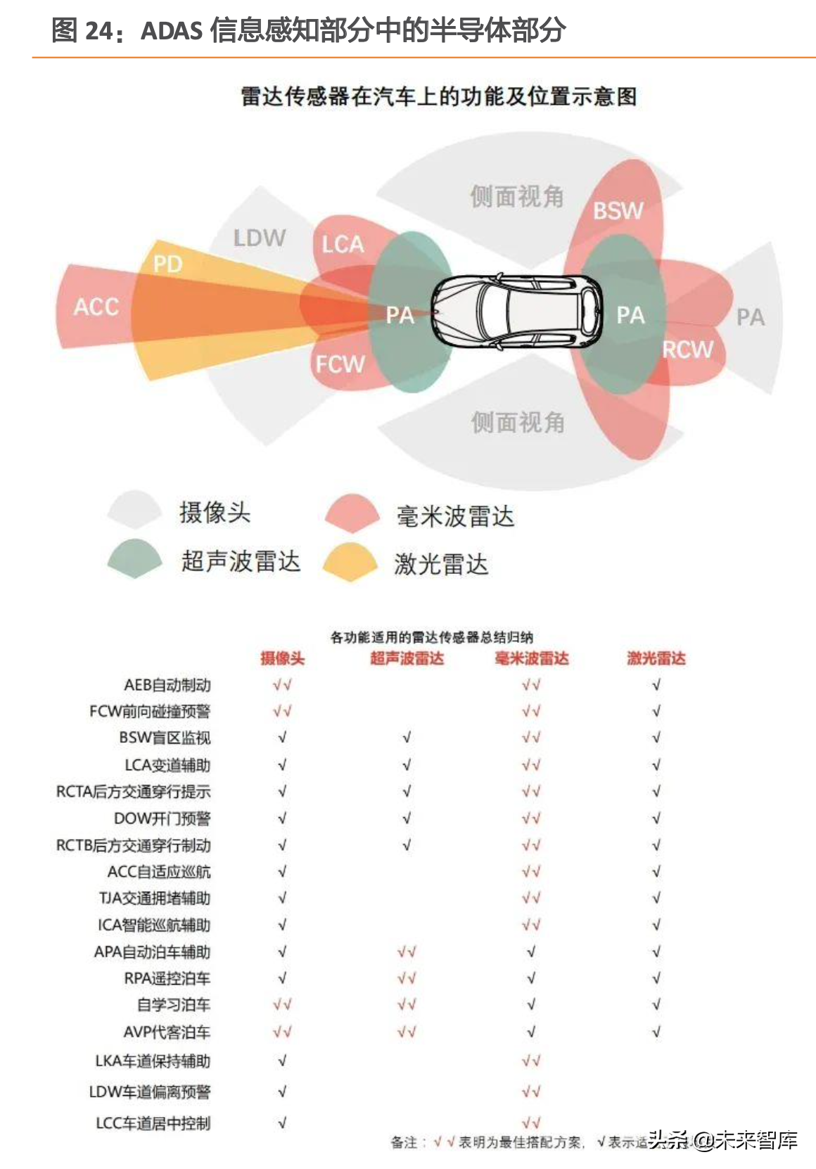 汽车半导体行业深度研究：硅含量拆解分析