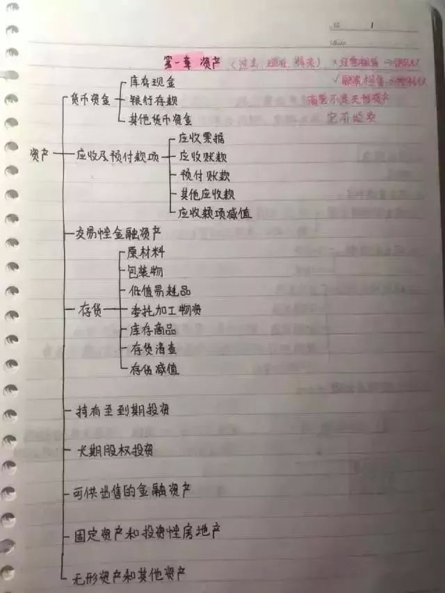 中专小王！凭借这套初级会计实务重点笔记，高分过初级工作不发愁