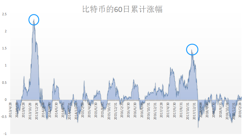 推荐3个经典的量化指标，有效提升买卖点准确率