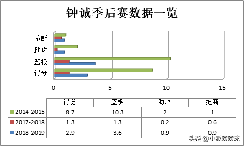 cba吉林队2014全部球员(钟诚：从高中联赛MVP到吉林队的中流砥柱，用篮球诠释忠诚)