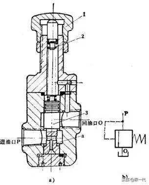 压力控制阀知多少？知识汇总大放送，学到就是赚到！