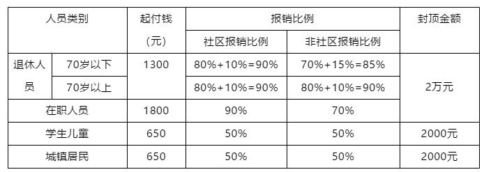 安贞医院（首都医科大学附属北京安贞医院）就医攻略