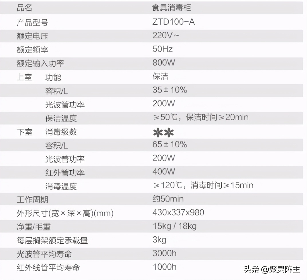 攻略+已购家居家电真实分享，帮你打造金厨银卫