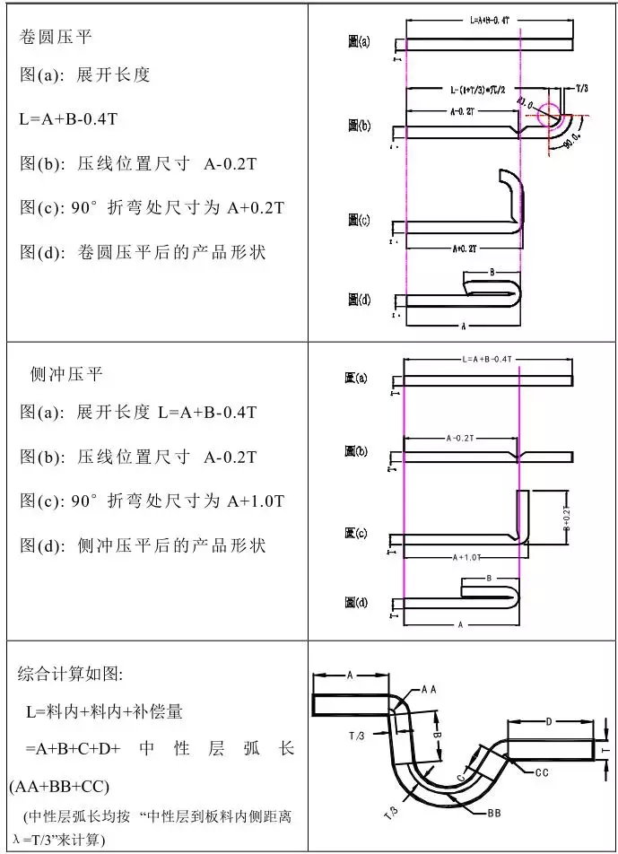 冲压模具设计流程及参数表（精品）