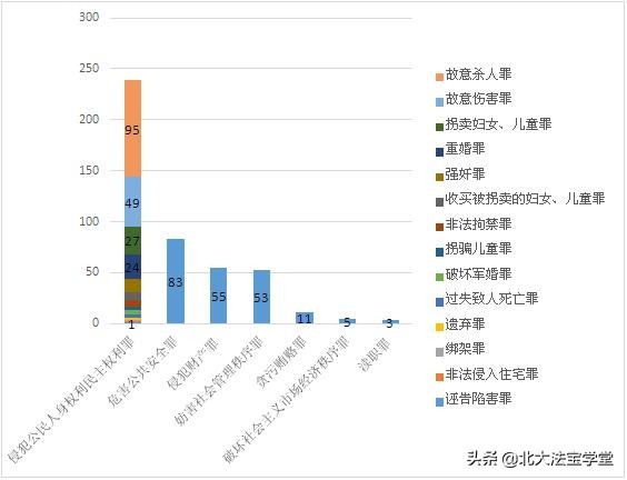 孩子是你亲生的吗？与“亲子鉴定”相关的司法案例数据分析报告