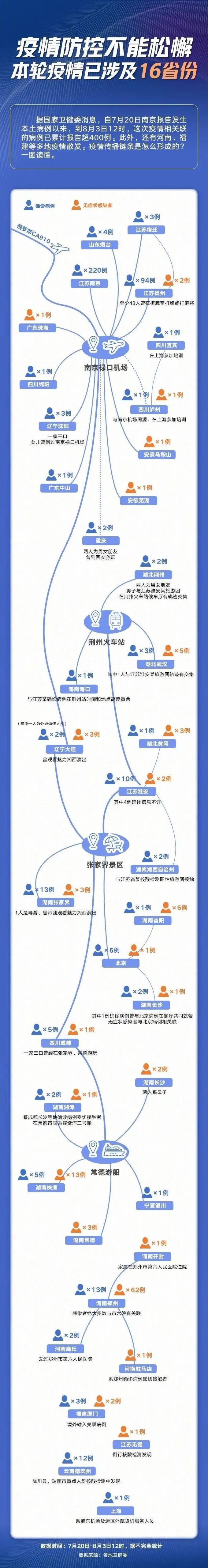 紧急！厦门3位密接者多次乘公交、动车，有交集快报备