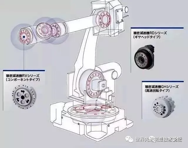 这是我看过最全的工业机器人知识介绍 ！