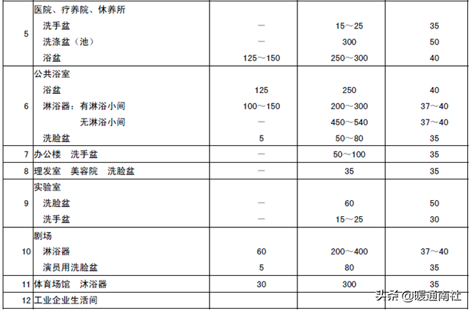 商用热水系统技术应用手册