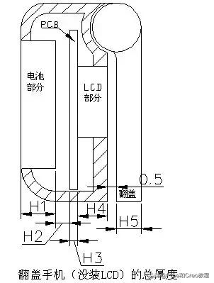 Proe/Creo产品设计-手机结构设计规范