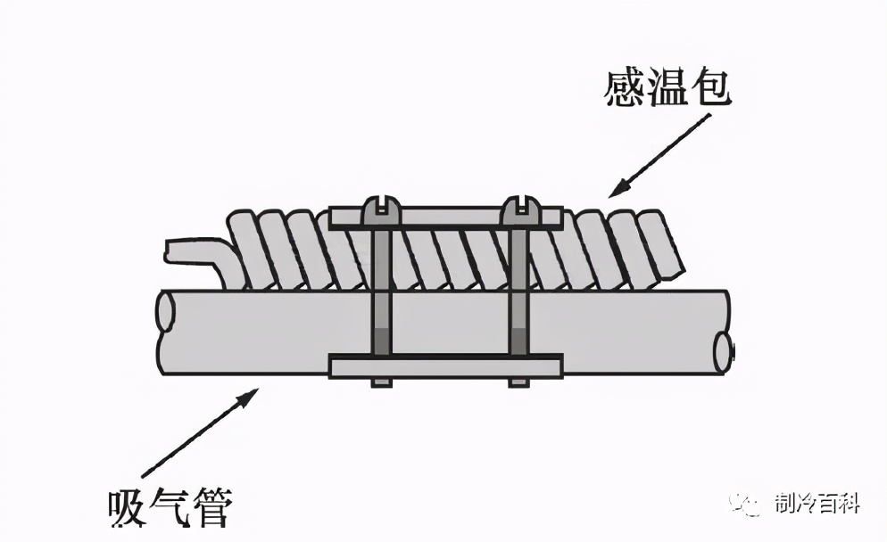 热力膨胀阀安装与调试就是这样的