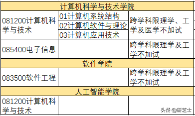 吉林大学最新计算机招生信息，软件专硕取消