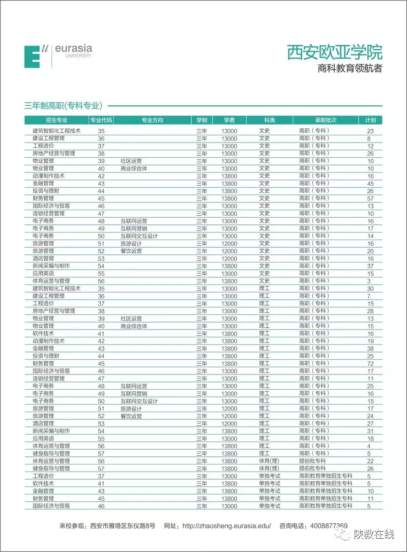 2019年高考志愿填报第25期：陕西省73所民办高校2019年招生计划