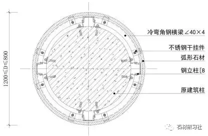 大理石生产、加工、安装全过程管控