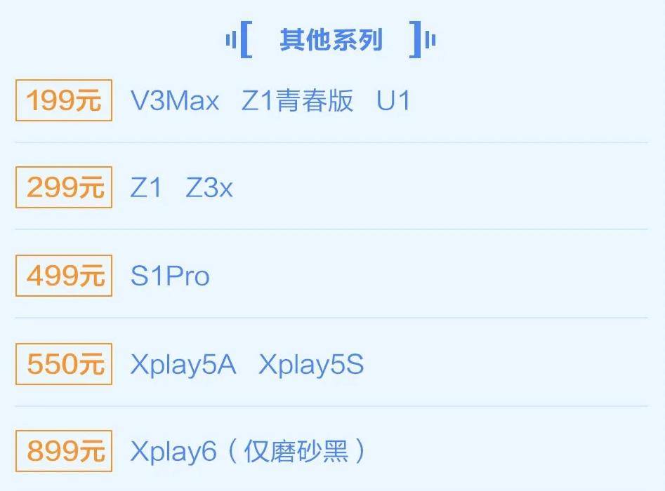 vivo推出屏幕优惠换活动，最低只需要128