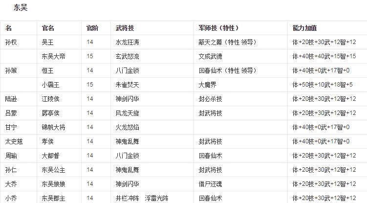 三国群英传6的专属必杀与隐藏官职