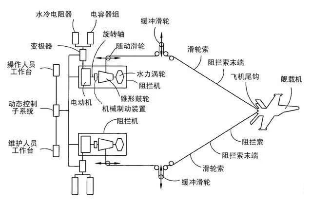 世界最贵的绳索之一，一条售价150万美元，能让20吨战机3秒停下