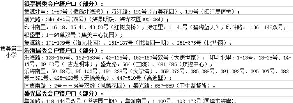 老破小一平10万+！我们走遍厦门18所名校，为你曝光最贵学区房！