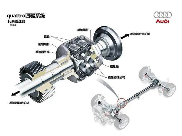 奥迪S4，50万内的“西装暴徒”，男性的交友工具，它怕过谁？