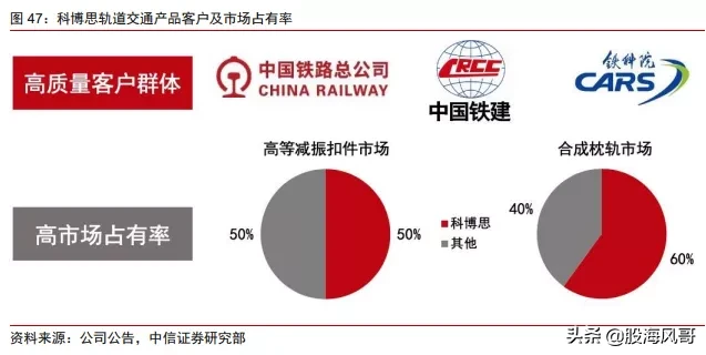 4.5：科技反弹周期开启，半导体材料便宜股值得期待？