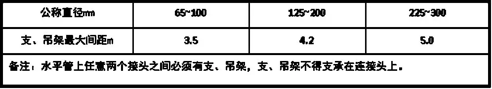 暖通设计｜空调水系统安装与调试指导手册