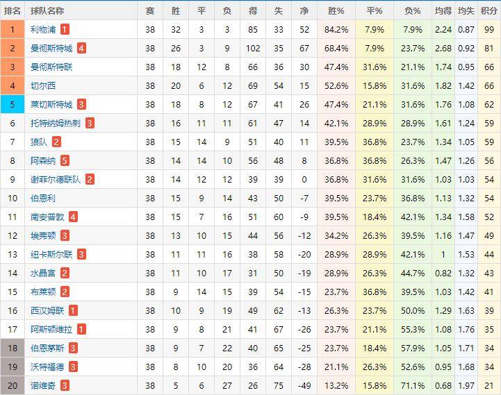 谁才是当之无愧的“世界第一联赛”？（下）